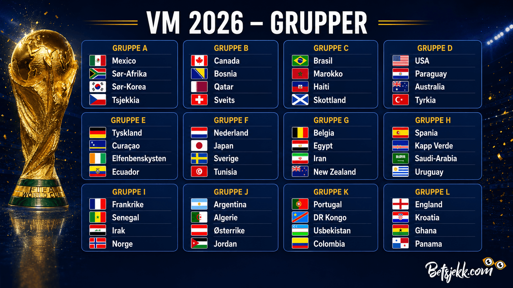 Fotball VM 2026 grupper