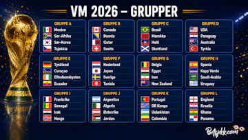 Fotball VM 2026 grupper