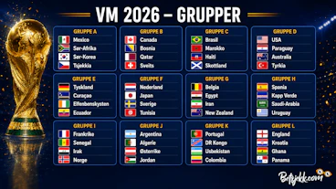 Fotball VM 2026 grupper
