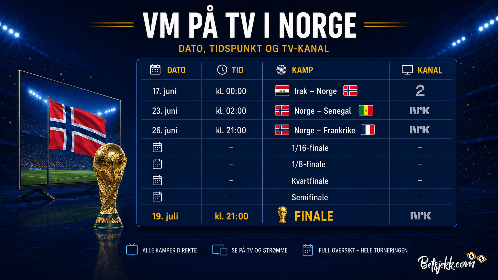 Fotball VM på TV