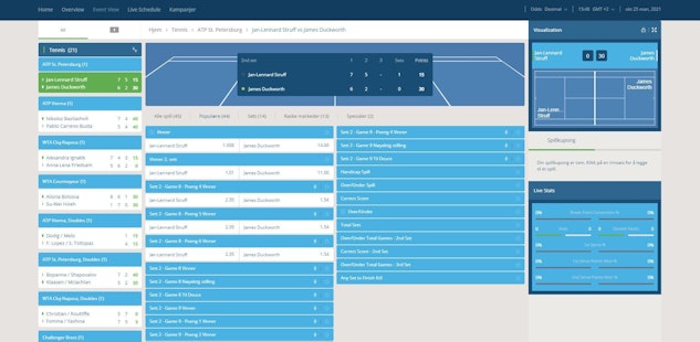 Norgesspill live odds